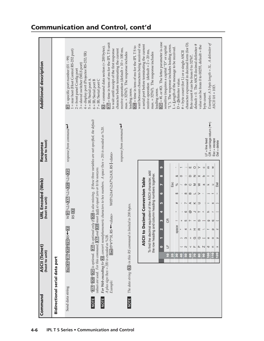 Extron electronic IPL T S Series Bidirectional serial data port, Series Communication and Control, E05*4*7*3L RS data 