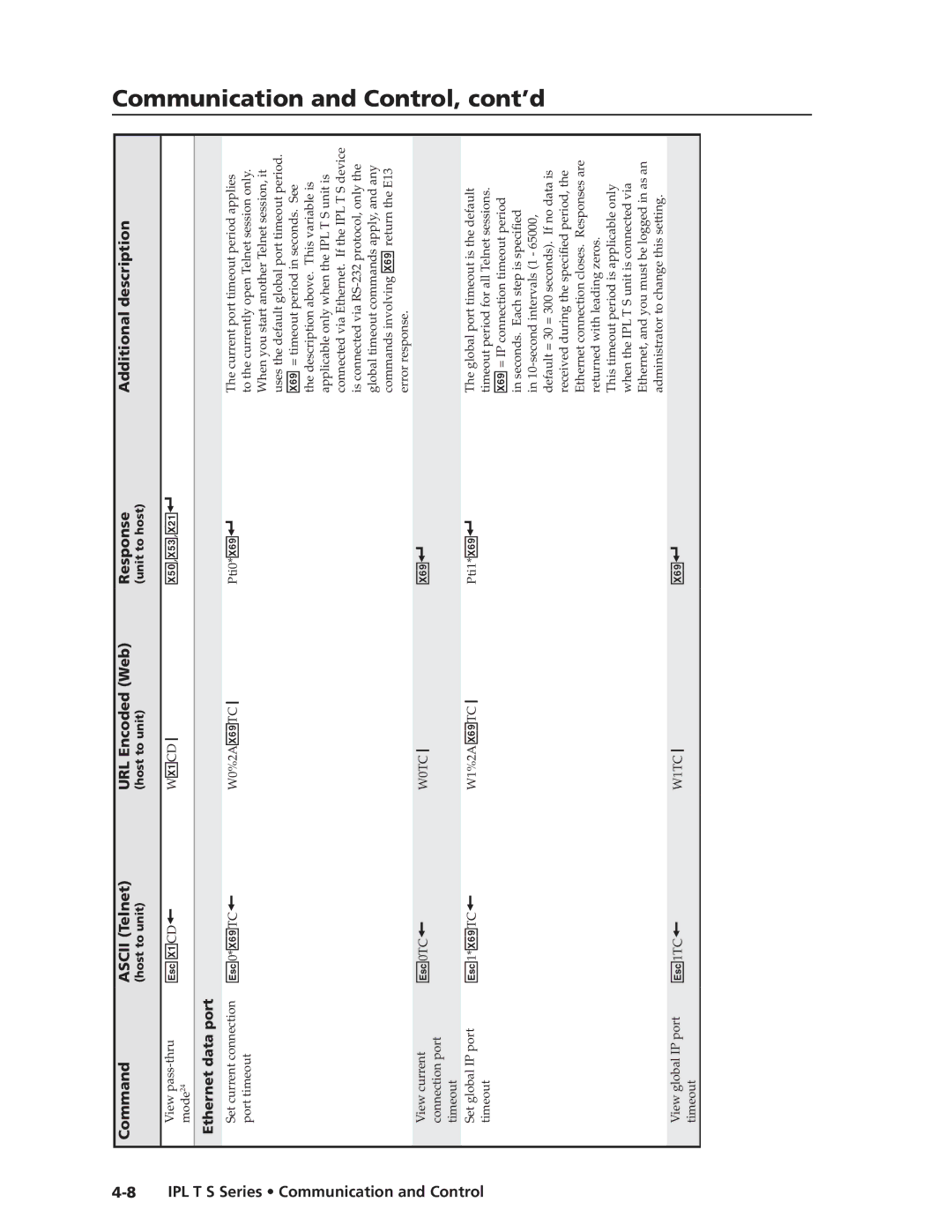 Extron electronic IPL T S Series manual X5,X5#,X2, X6 TC, Series Communication and Control, Ethernet data port 