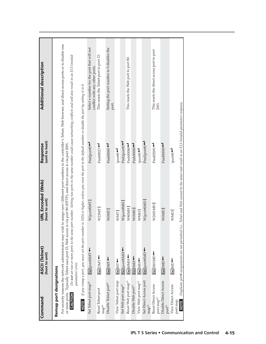 Extron electronic IPL T S Series manual Remap port designations 