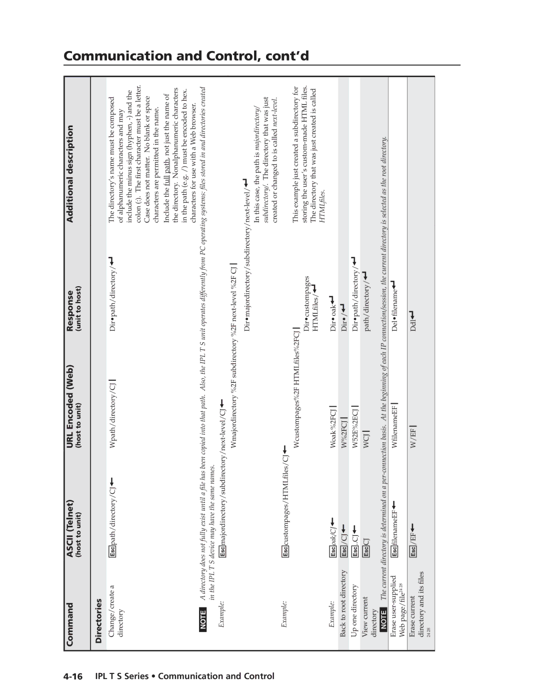 Extron electronic IPL T S Series manual Directories 