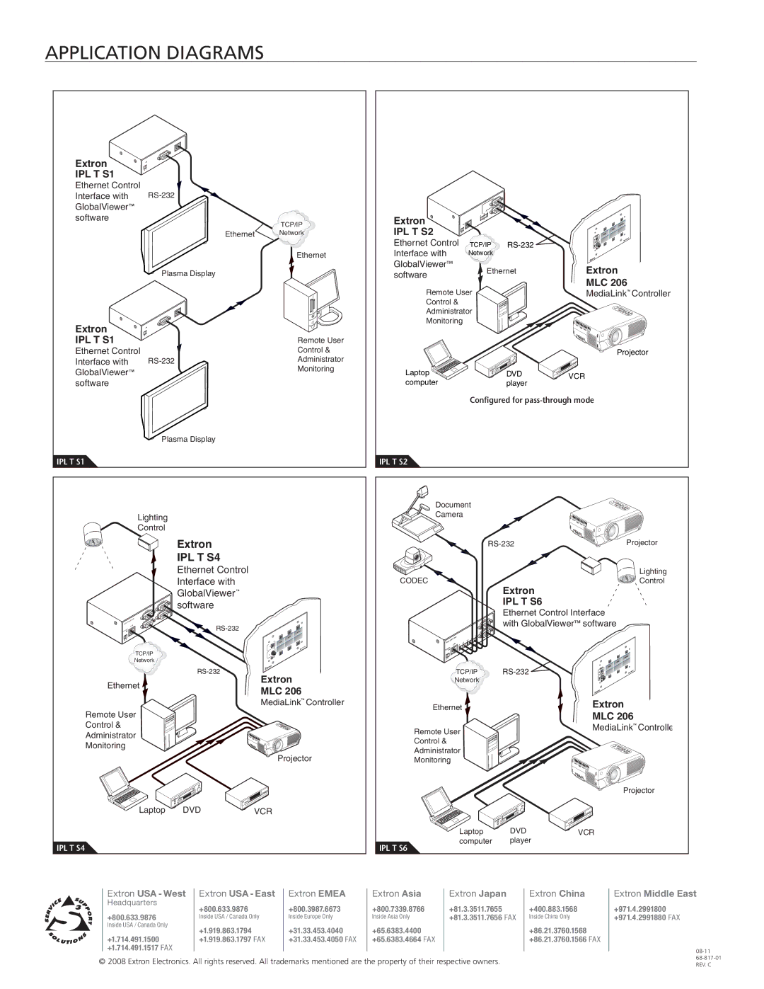 Extron electronic manual Application Diagrams, IPL T S1 