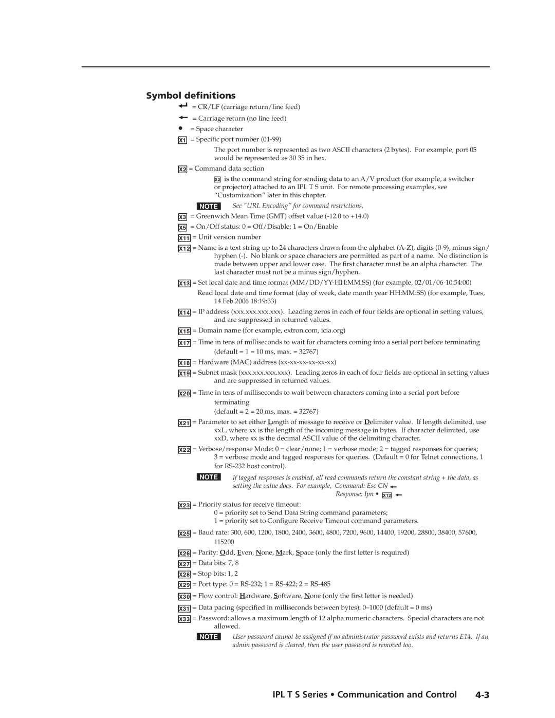 Extron electronic manual IPL T S Series Communication and Control 