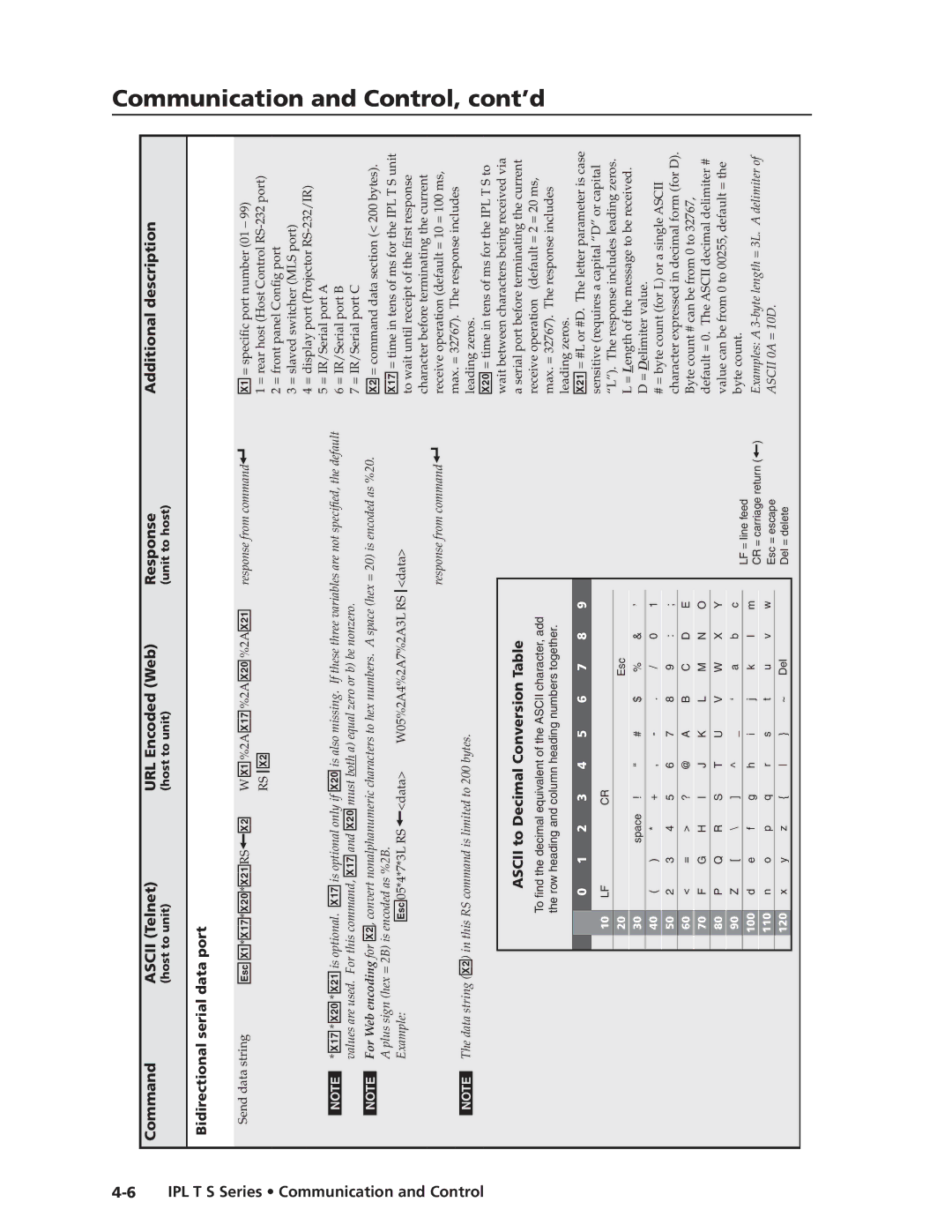 Extron electronic IPL T S manual Bidirectional serial data port, Series Communication and Control 