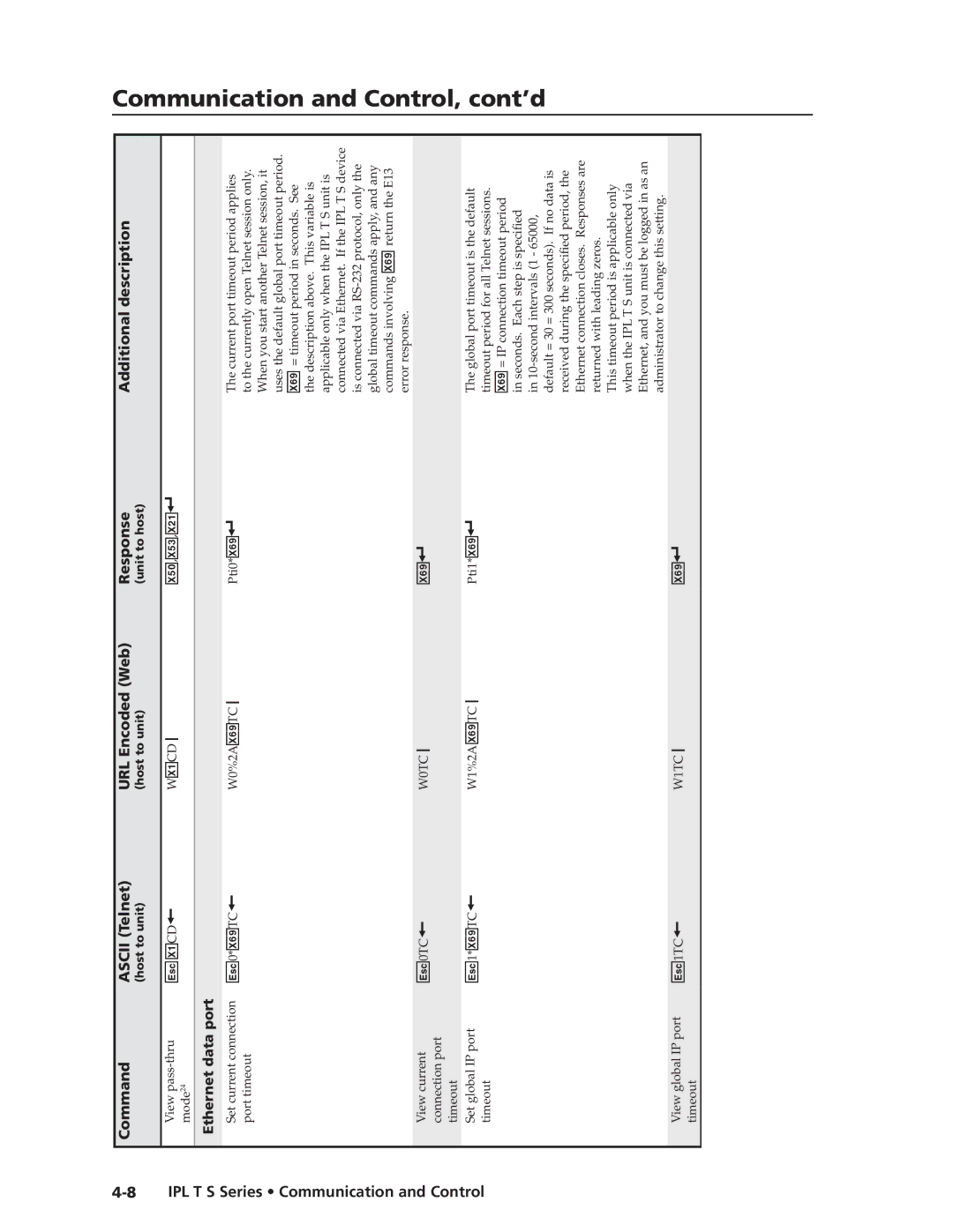 Extron electronic IPL T S manual X5,X5#,X2, X6 TC, Series Communication and Control, Ethernet data port 