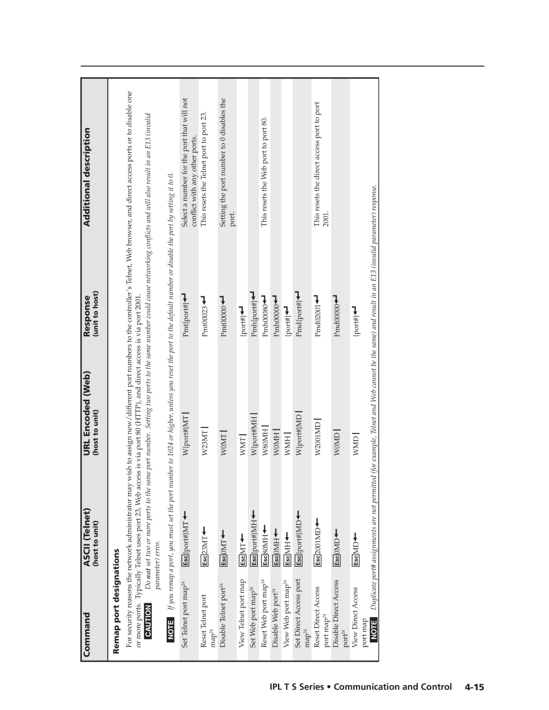 Extron electronic IPL T S manual Remap port designations, Wmt 