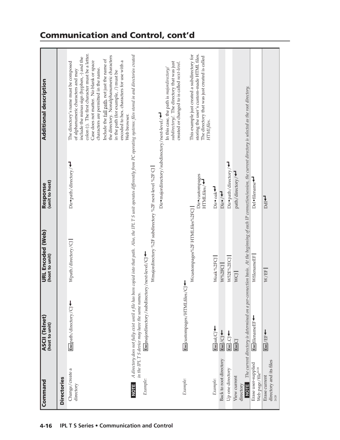 Extron electronic IPL T S manual Directories, Ecj Wcj 