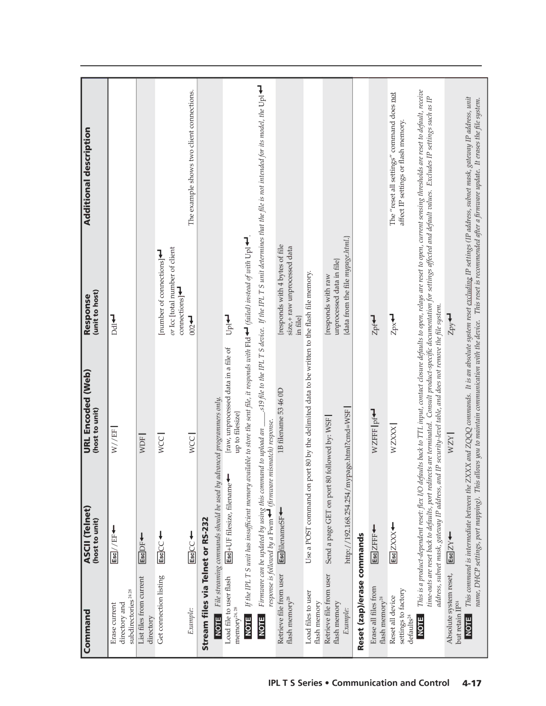 Extron electronic IPL T S manual Edf, Stream files via Telnet or RS-232 