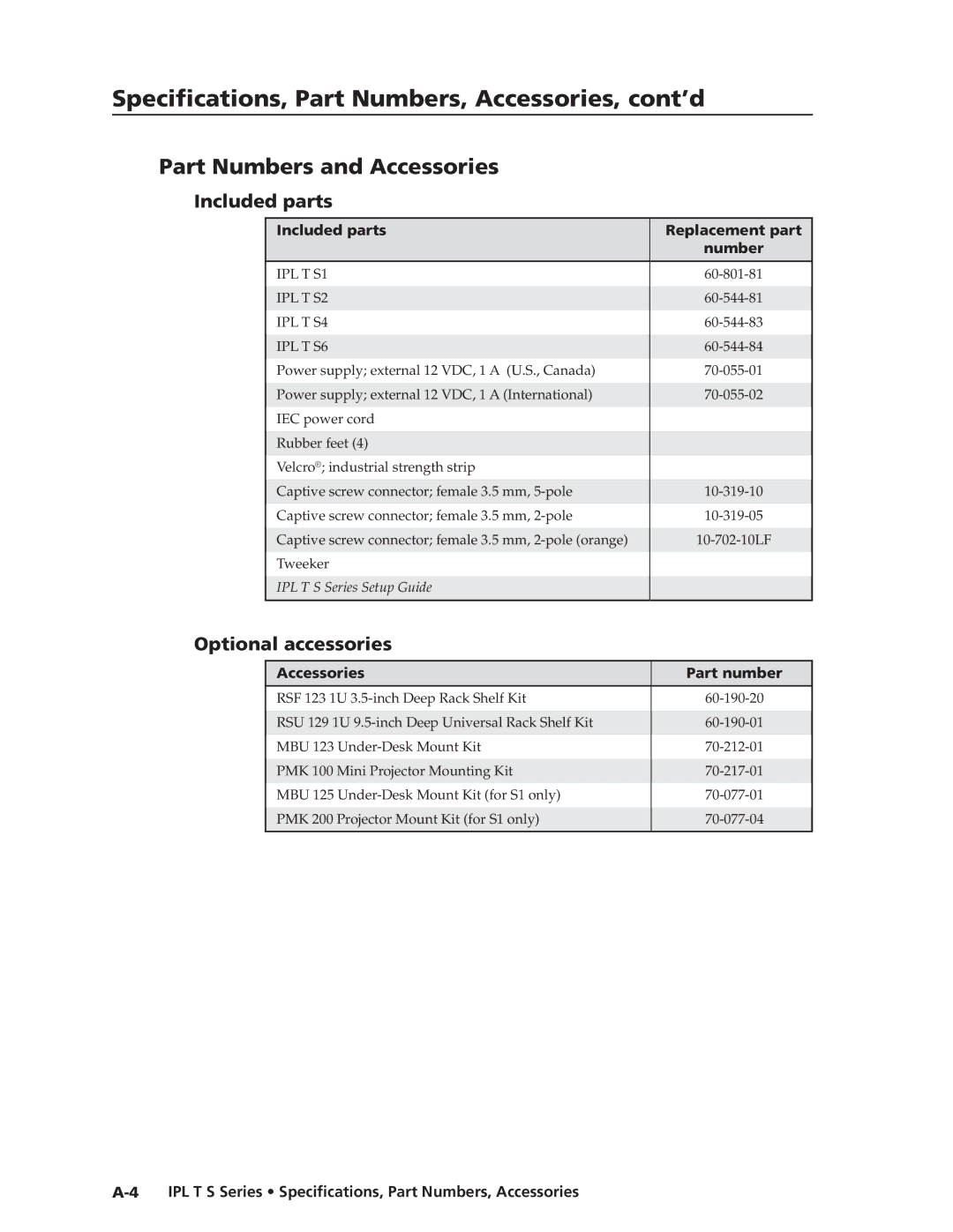 Extron electronic IPL T S Part Numbers and Accessories, Included parts, Optional accessories, Accessories Part number 