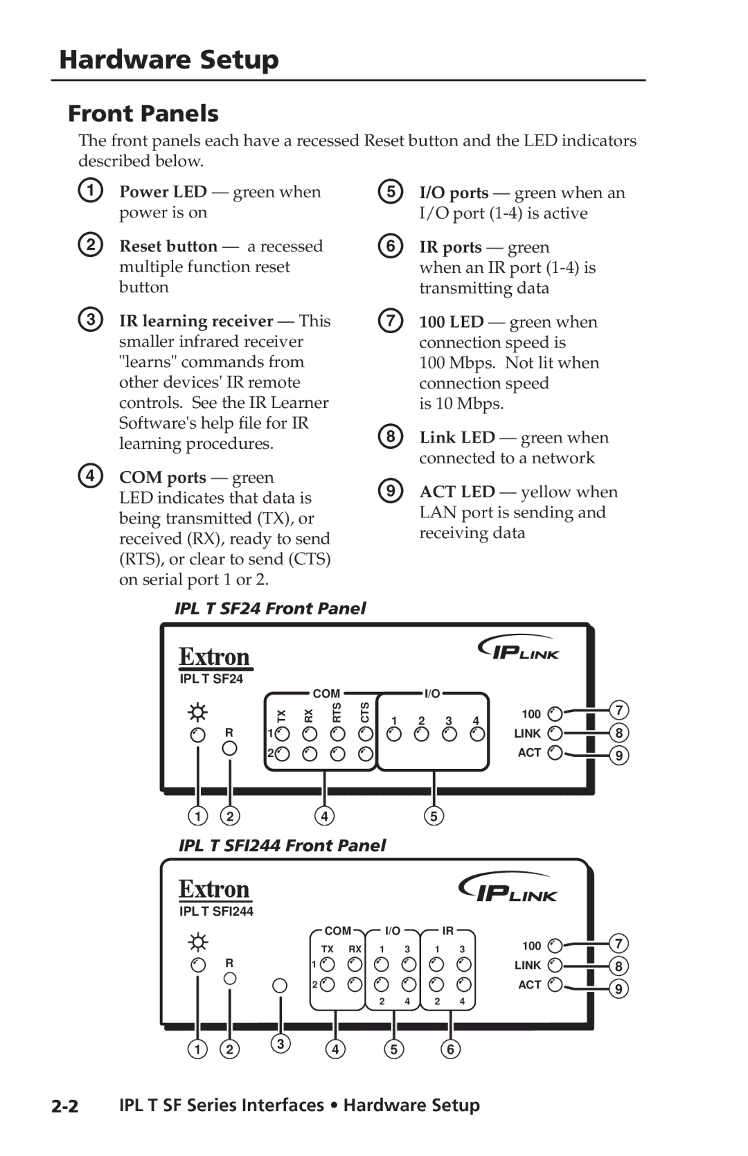 Extron electronic IPL T SF Series setup guide Hardware Setup, Front Panels 