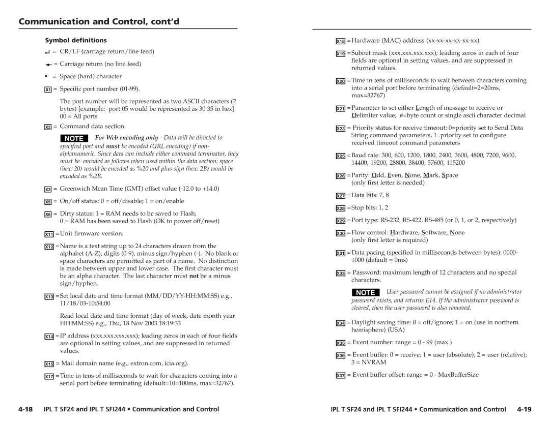 Extron electronic SFI244 Series, IPL T SF24 user manual Symbol definitions 