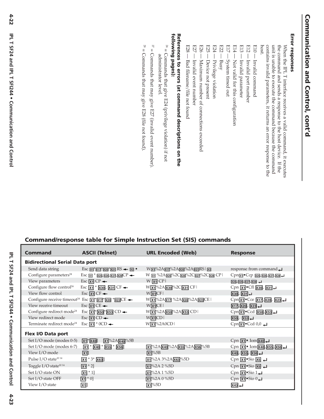 Extron electronic SFI244 Series 28 = Commands that may give E28 file not found, Error responses, Flex I/O Data port 