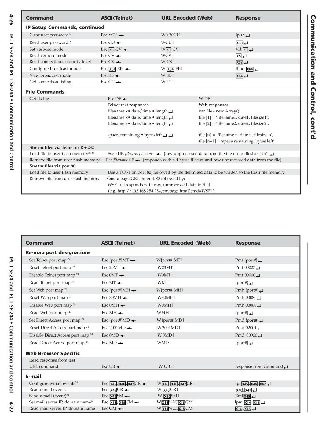 Extron electronic SFI244 Series, IPL T SF24 user manual File Commands, Re-map port designations, Web Browser Specific, Mail 