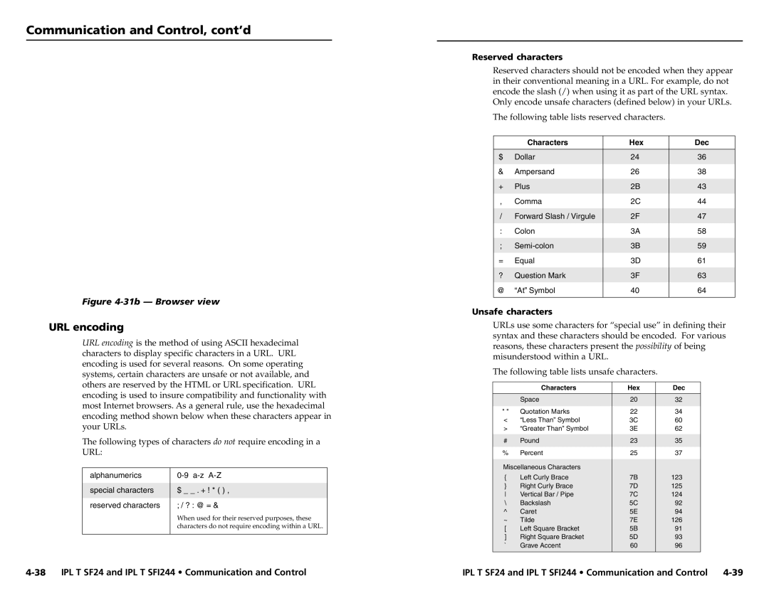 Extron electronic SFI244 Series, IPL T SF24 user manual URL encoding, Reserved characters, Unsafe characters 