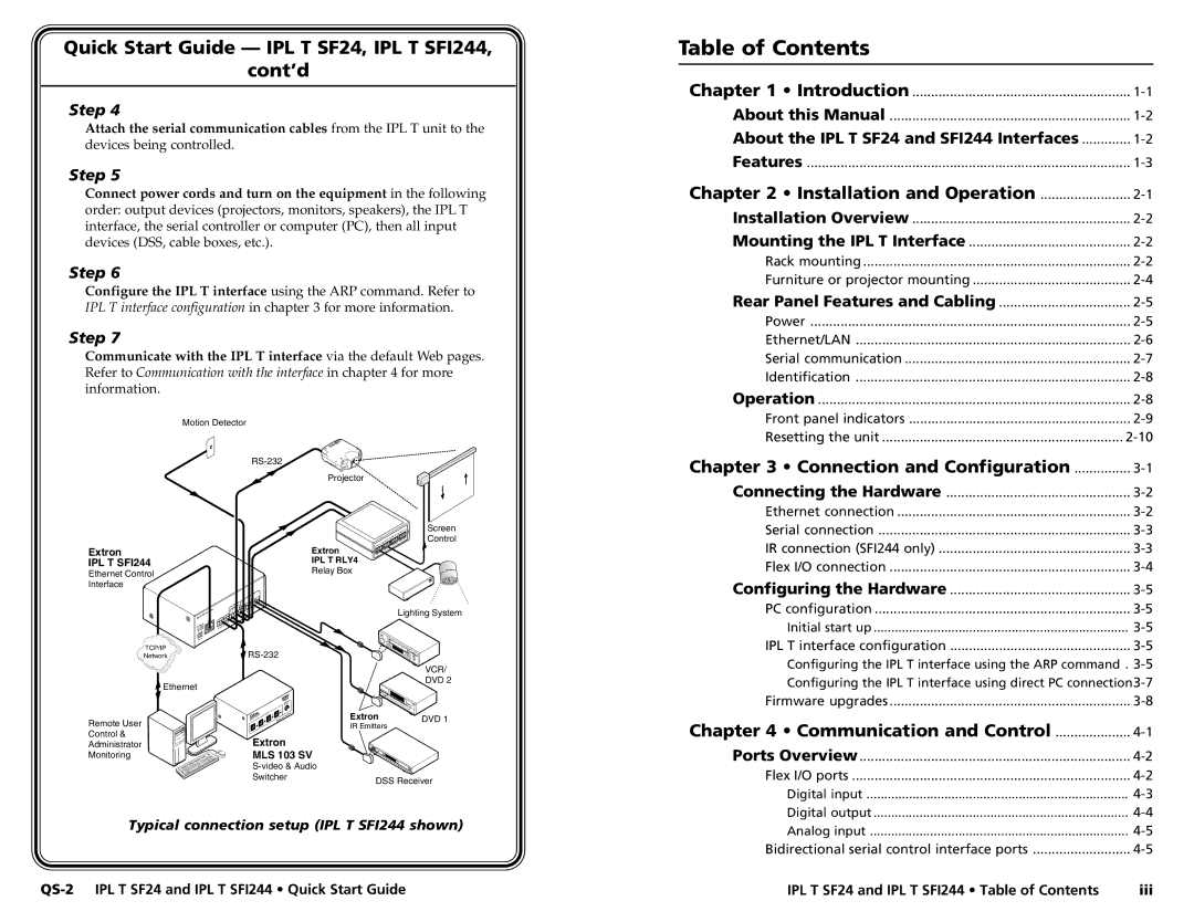 Extron electronic IPL T SF24, SFI244 Series user manual Table of Contents 