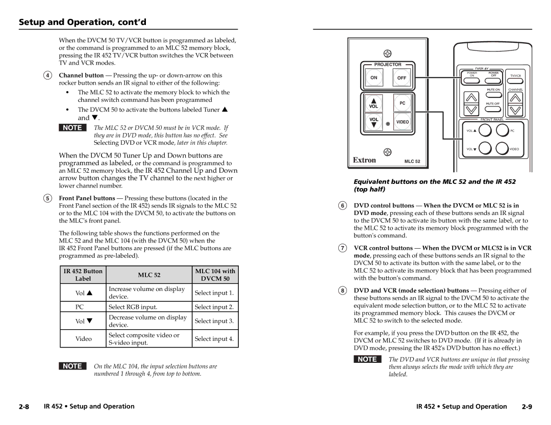 Extron electronic user manual Setup and Operation, cont’d, Equivalent buttons on the MLC 52 and the IR 452 top half 