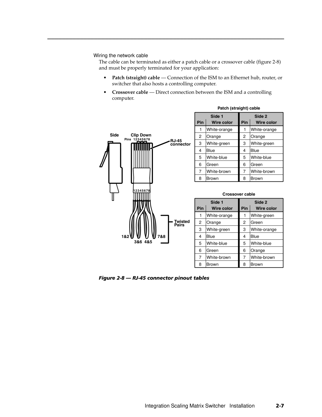 Extron electronic ISM 182 manual Wiring the network cable, RJ-45 connector pinout tables 