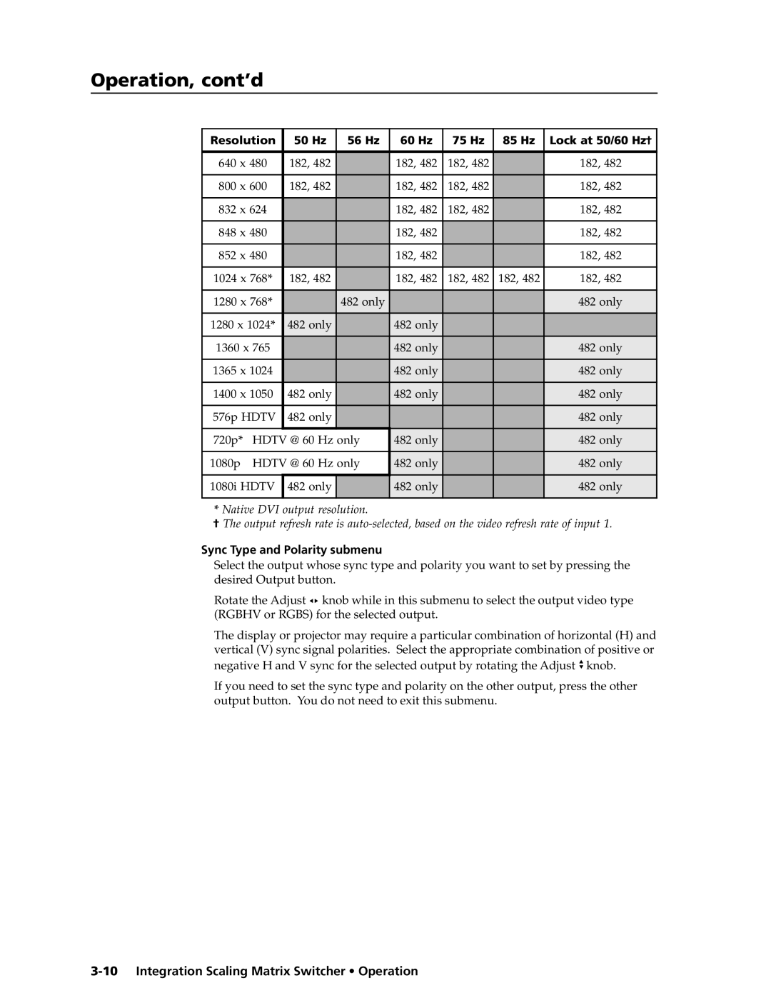 Extron electronic ISM 182 manual Sync Type and Polarity submenu, Resolution 50 Hz 56 Hz 60 Hz 75 Hz 85 Hz Lock at 50/60 Hz 