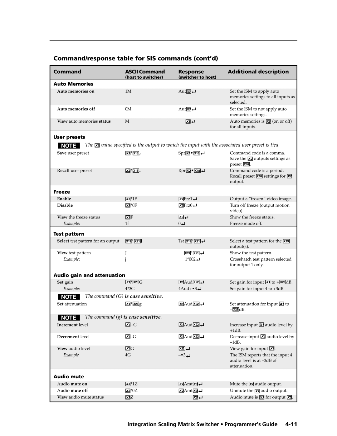 Extron electronic ISM 182 manual Auto Memories, User presets, Freeze, Test pattern, Audio gain and attenuation, Audio mute 