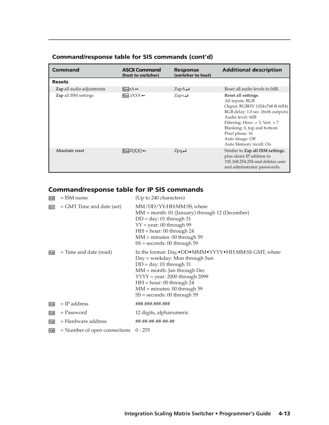 Extron electronic ISM 182 manual Command/response table for IP SIS commands, Resets 