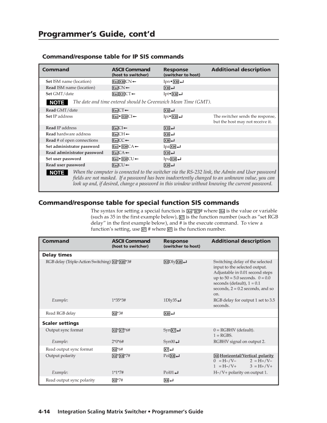 Extron electronic ISM 182 manual Command/response table for special function SIS commands, Delay times, Scaler settings 