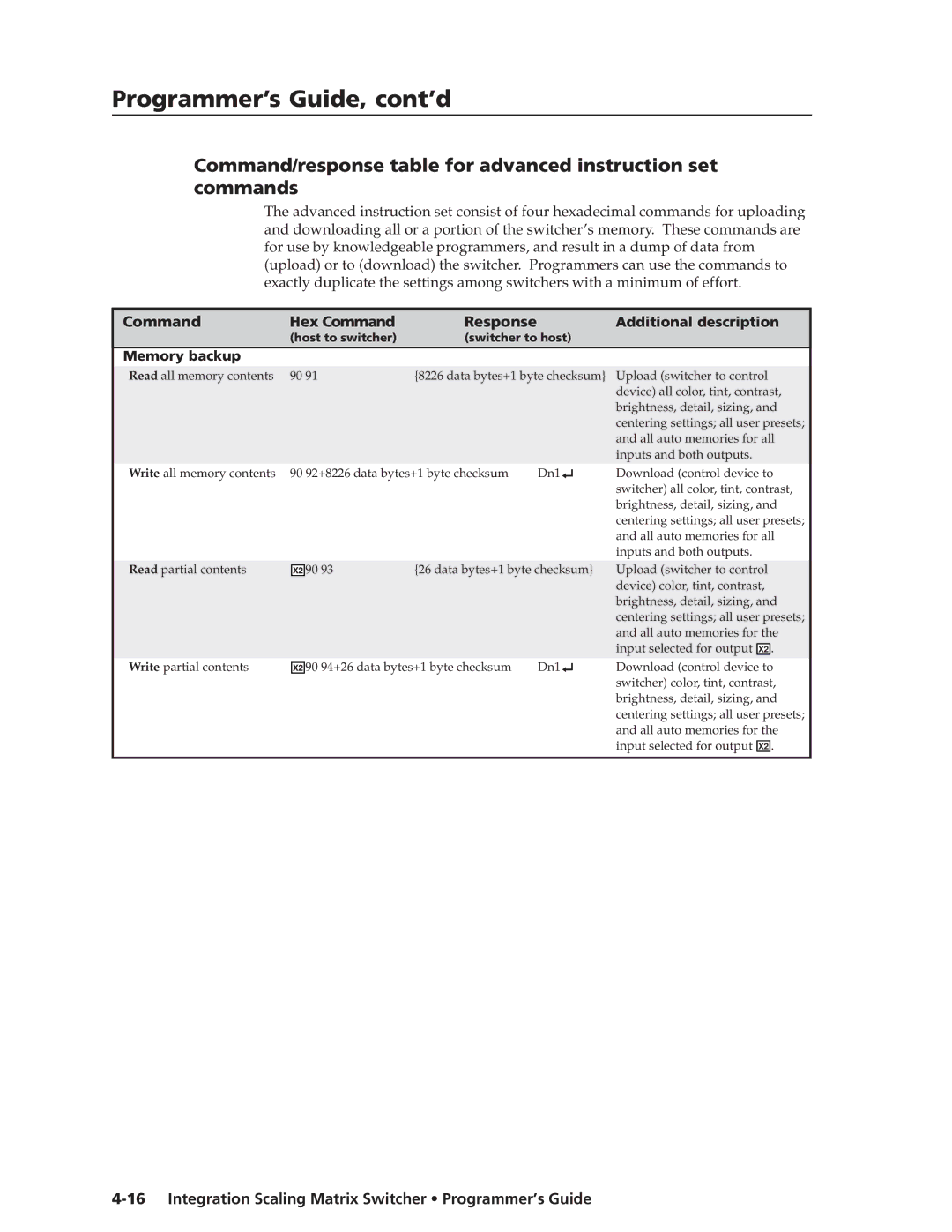Extron electronic ISM 182 manual Command Hex Command Response, Additional description, Memory backup 