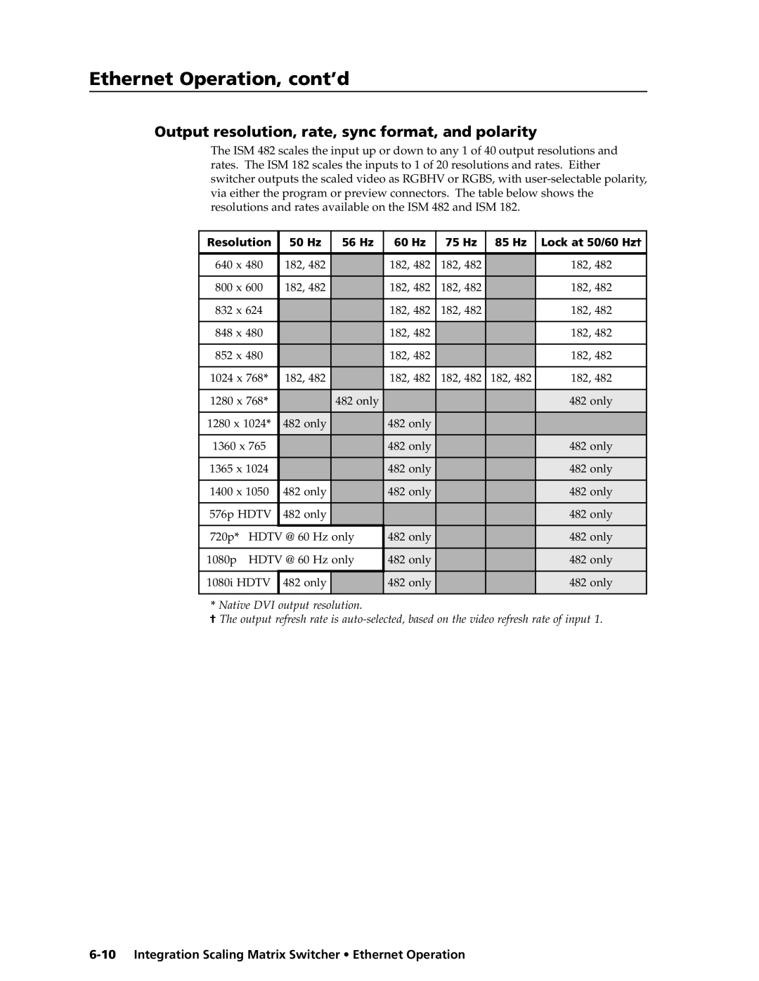 Extron electronic ISM 182 manual Output resolution, rate, sync format, and polarity 