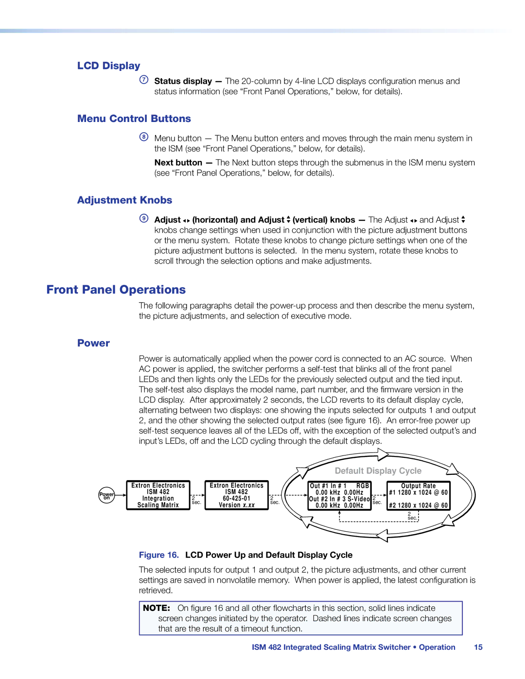 Extron electronic ISM 482 manual Front Panel Operations, LCD Display, Menu Control Buttons, Adjustment Knobs, Power 