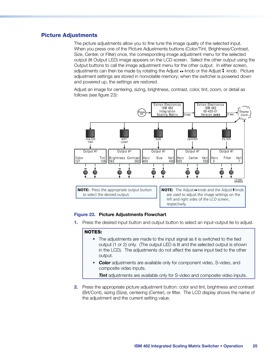 Extron electronic ISM 482 manual Picture Adjustments Flowchart 