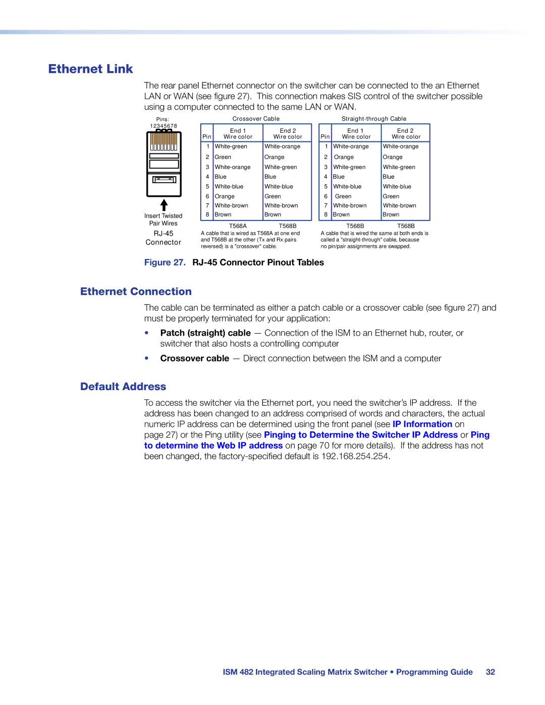 Extron electronic ISM 482 manual Ethernet Link, Default Address 