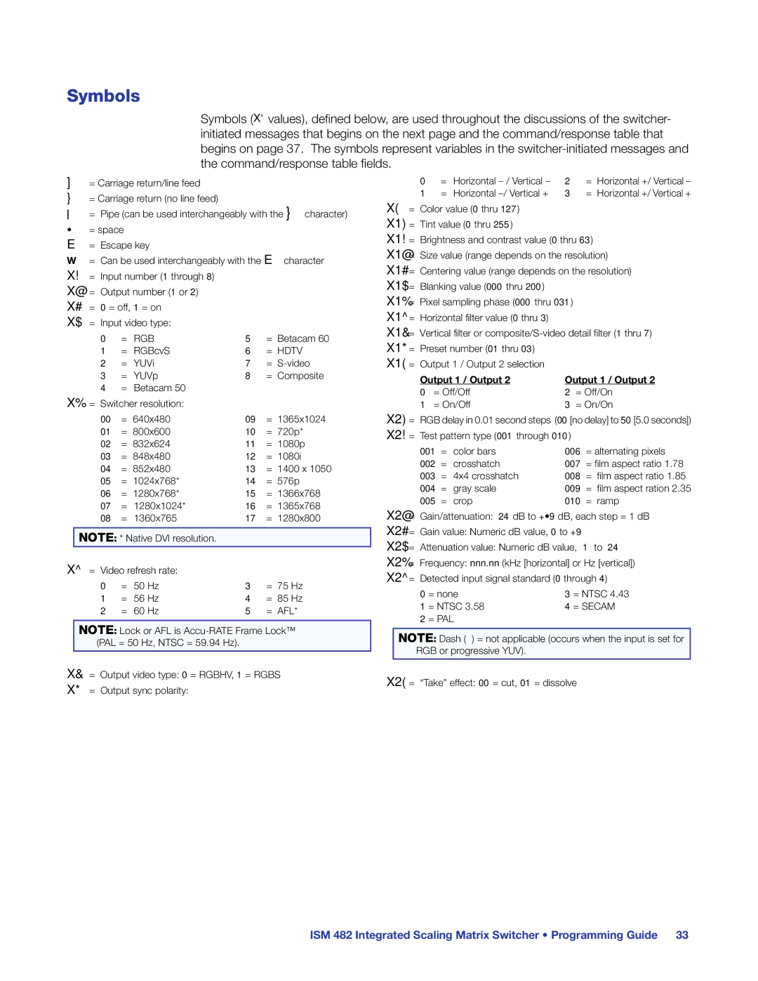 Extron electronic ISM 482 manual Symbols, = Hdtv 