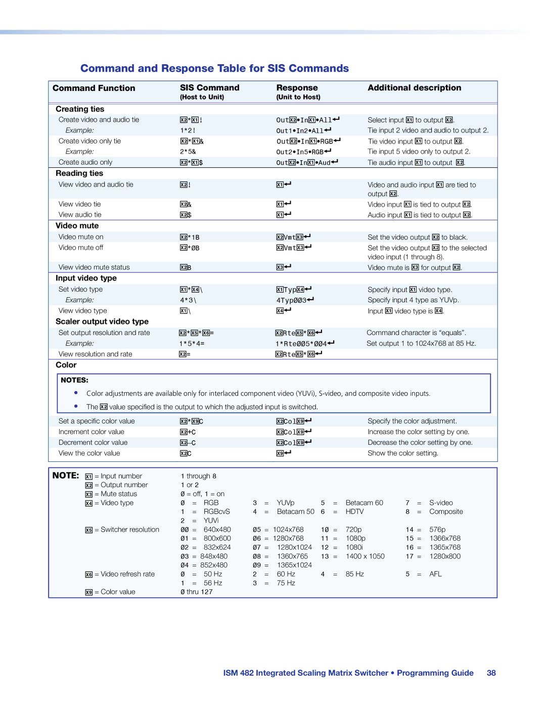 Extron electronic ISM 482 manual Command and Response Table for SIS Commands 