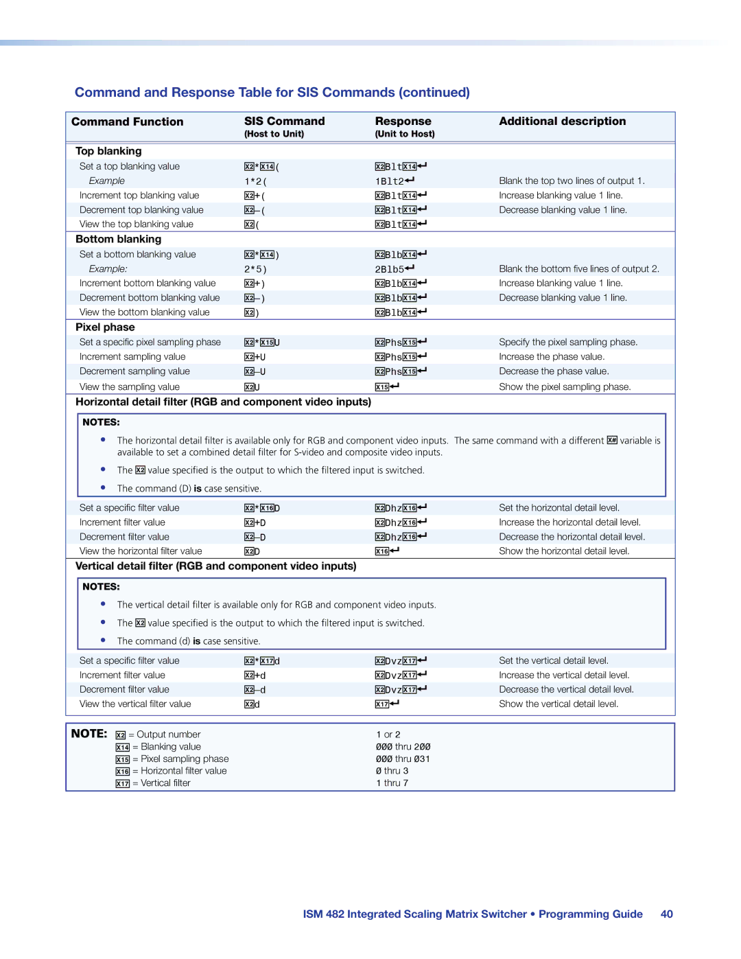 Extron electronic ISM 482 manual Command and Response Table for SIS Commands 