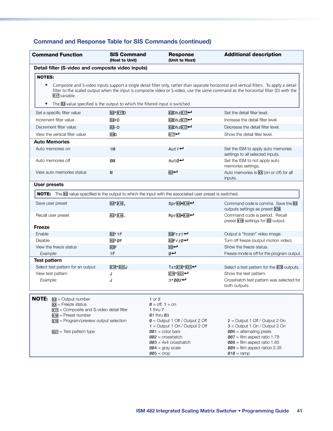 Extron electronic ISM 482 manual Detail filter S-video and composite video inputs, Auto Memories, User presets, Freeze 