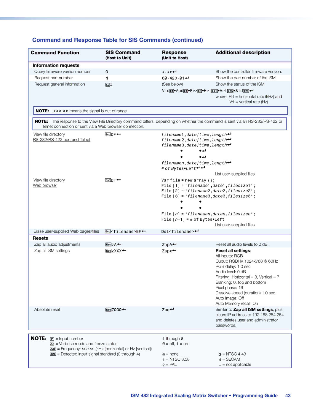 Extron electronic ISM 482 manual Information requests, Resets 