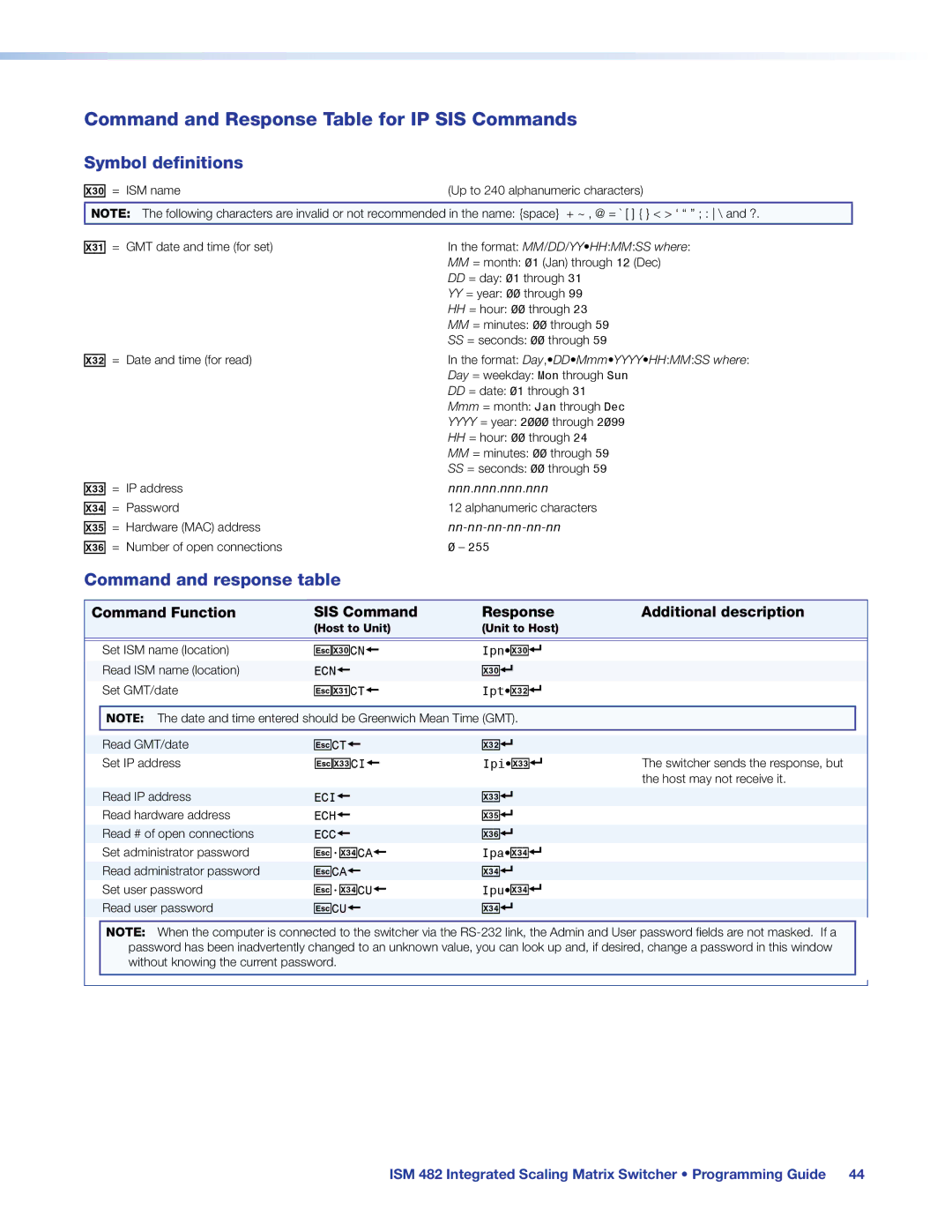 Extron electronic ISM 482 Command and Response Table for IP SIS Commands, Symbol definitions, Command and response table 