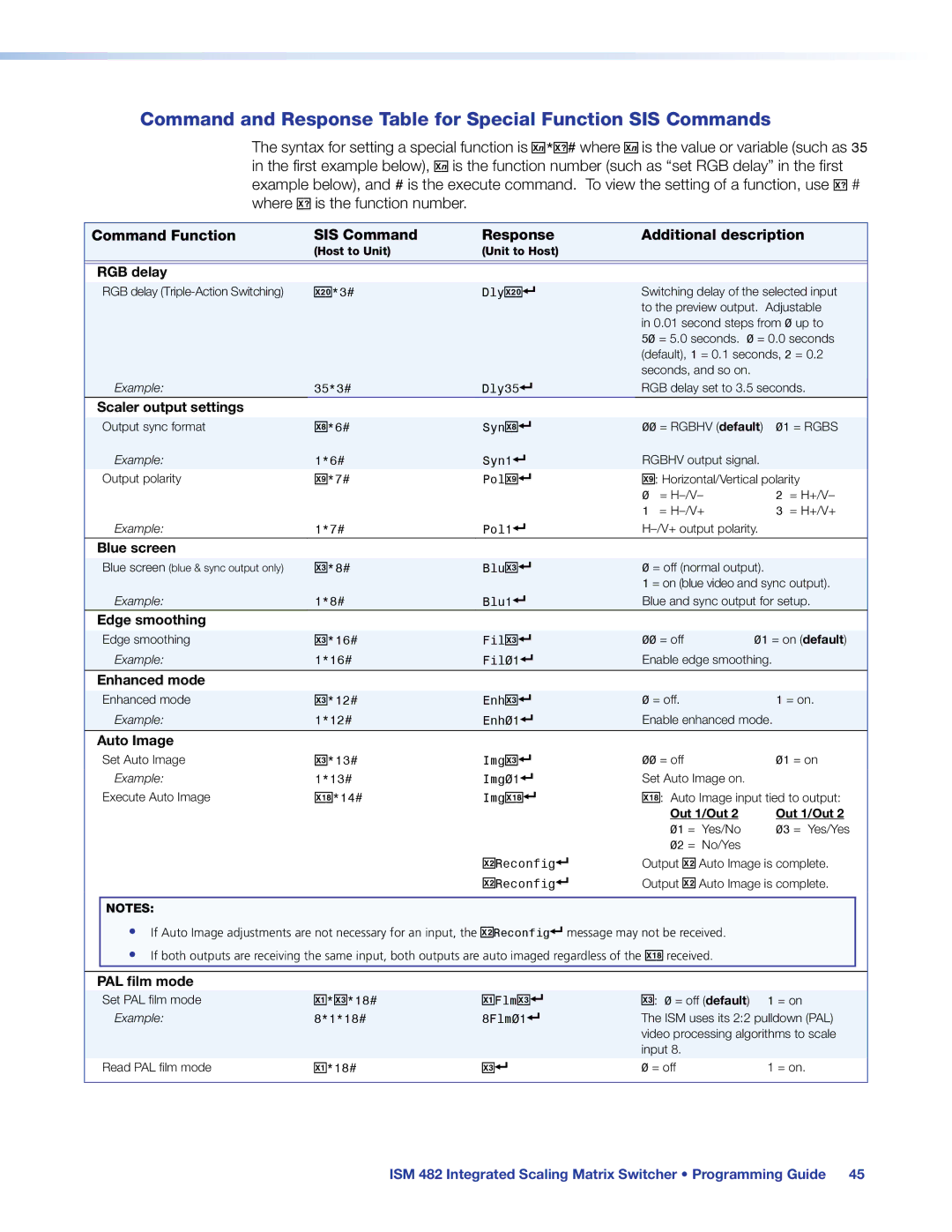 Extron electronic ISM 482 manual RGB delay, Scaler output settings, Blue screen, Edge smoothing, Enhanced mode, Auto Image 
