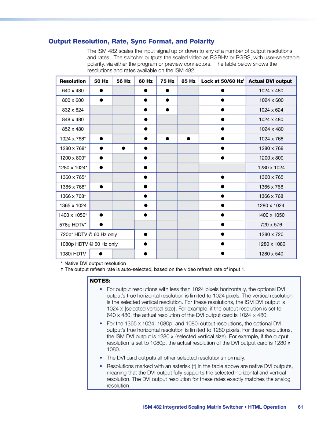 Extron electronic ISM 482 manual Output Resolution, Rate, Sync Format, and Polarity 