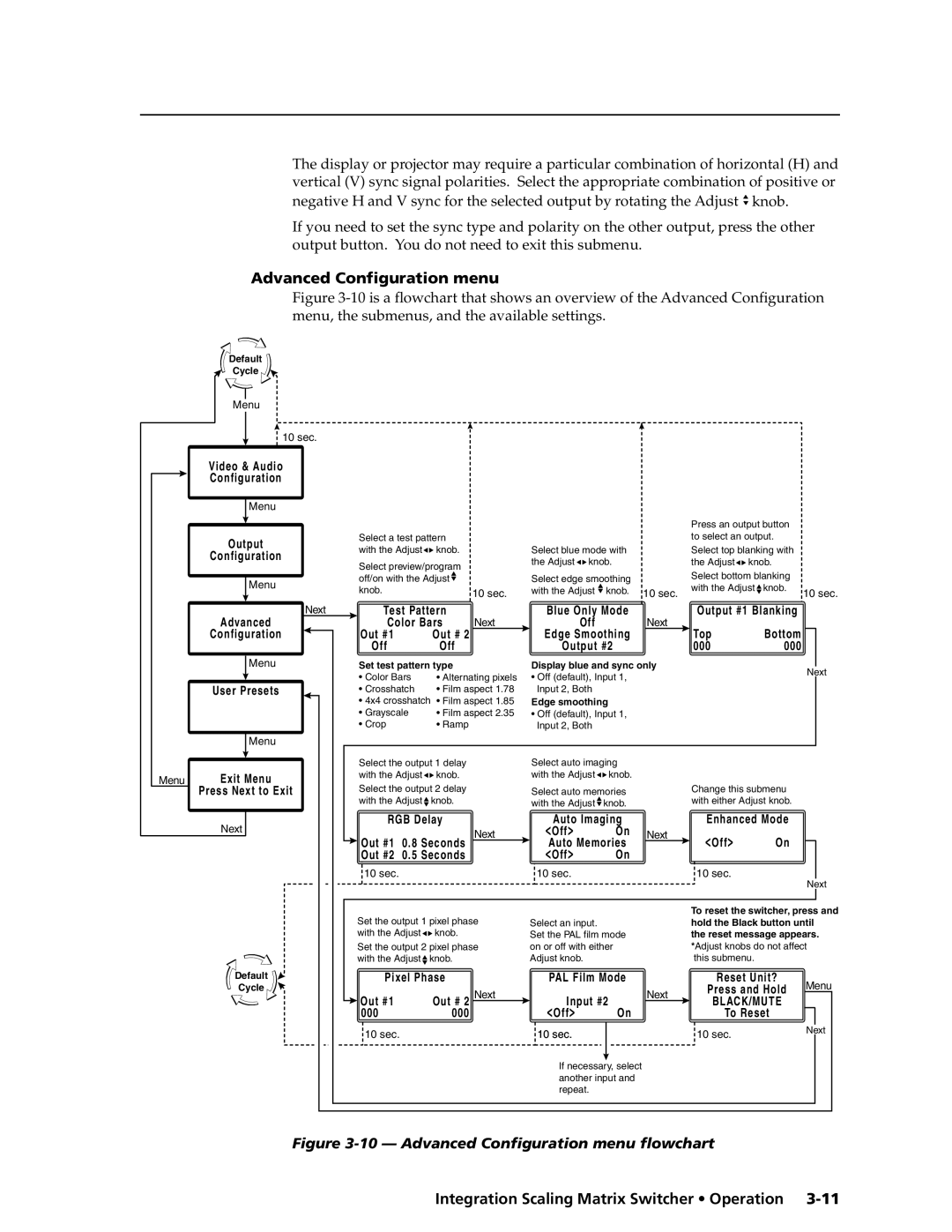 Extron electronic ISM 482 manual Advanced Configuration menu flowchart 