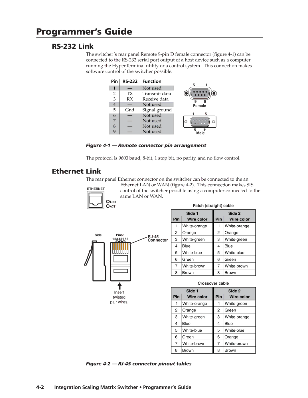 Extron electronic ISM 482 manual RS-232 Link, Ethernet Link, Integration Scaling Matrix Switcher Programmer’s Guide 