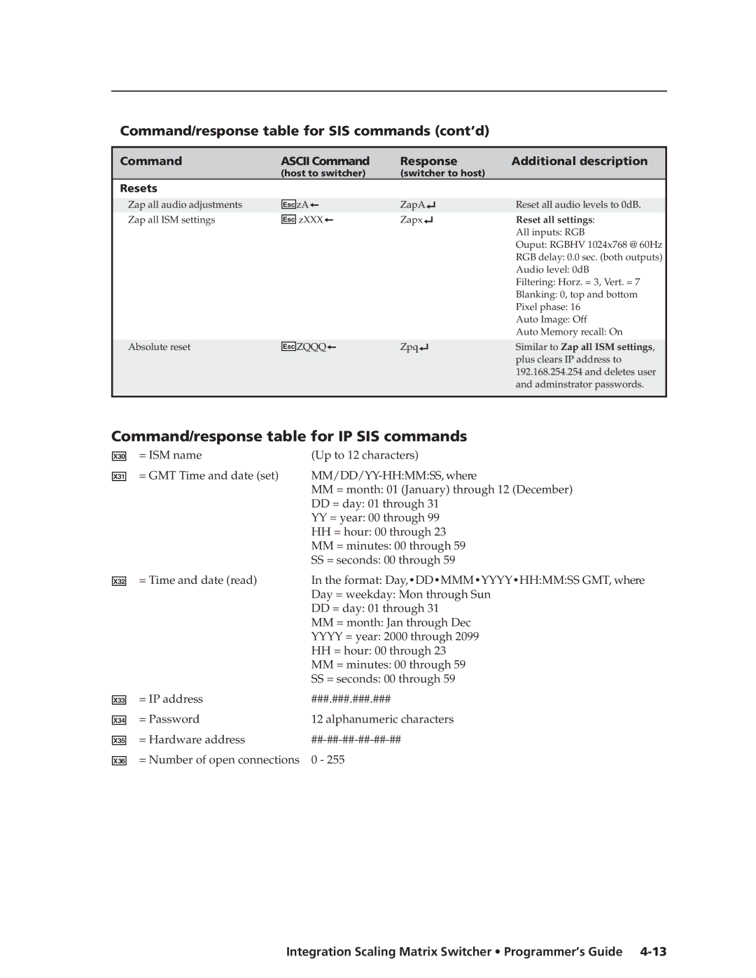 Extron electronic ISM 482 manual Command/response table for IP SIS commands, Resets 