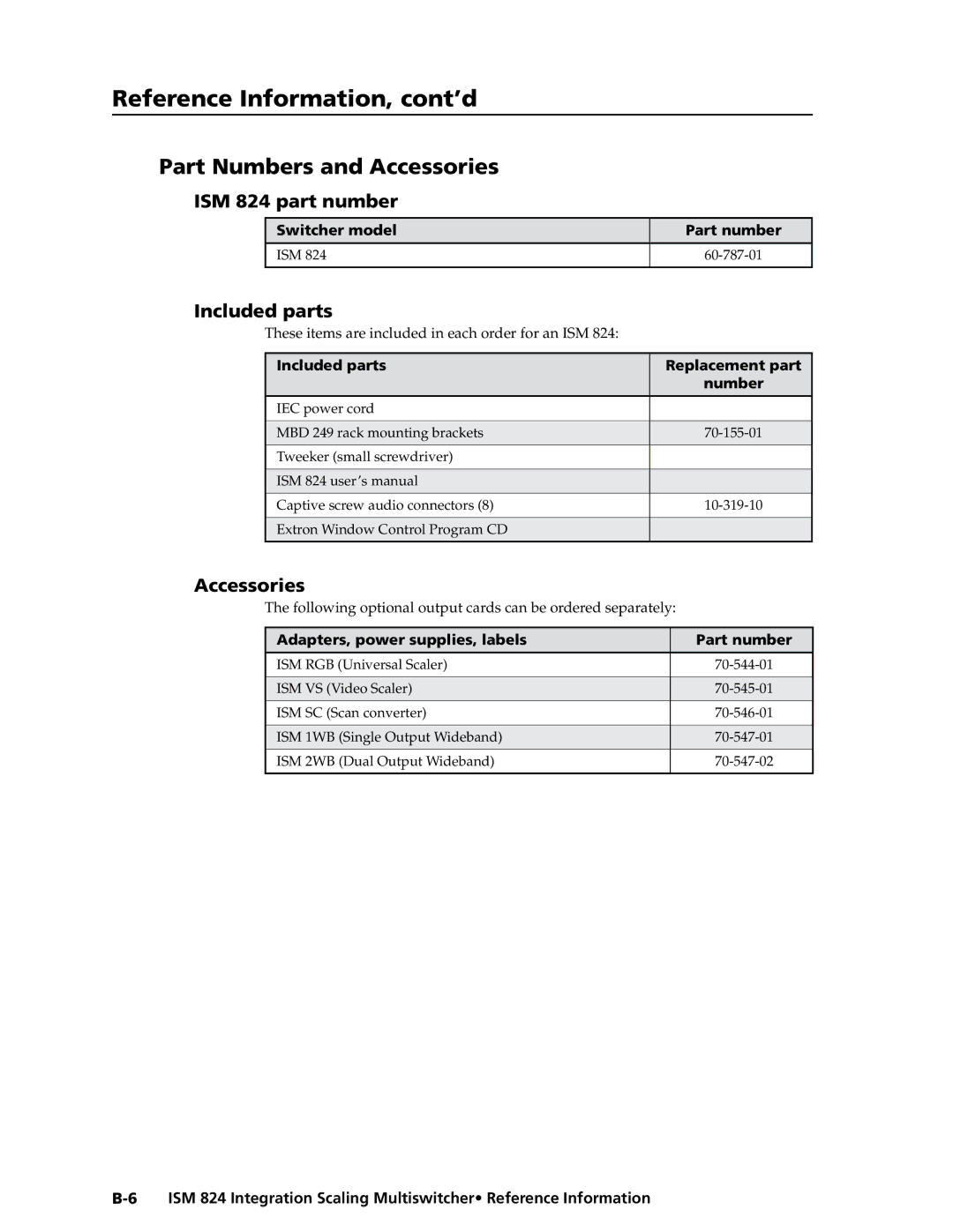 Extron electronic manual Part Numbers and Accessories, ISM 824 part number, Included parts 