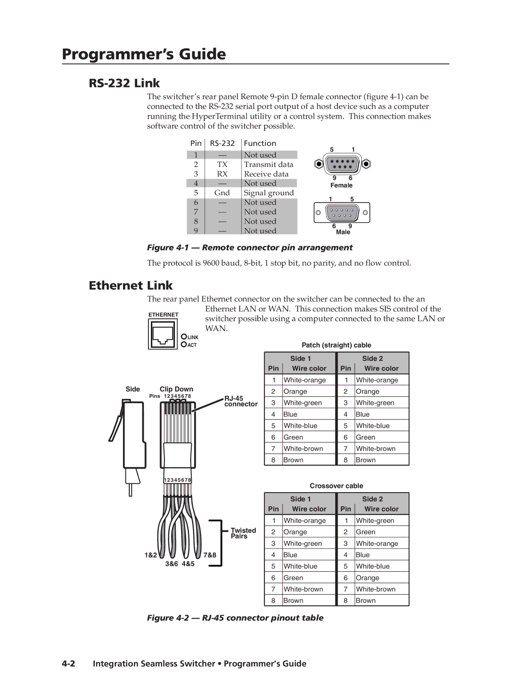 Extron electronic ISS 108, ISS 408 manual RS-232 Link, Ethernet Link, Integration Seamless Switcher Programmer’s Guide 