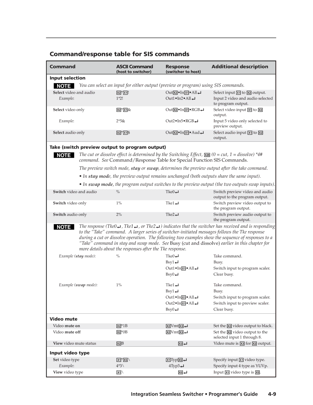 Extron electronic ISS 408 Command/response table for SIS commands, Command Ascii Command Response Additional description 