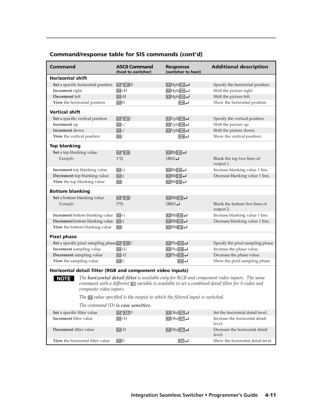 Extron electronic ISS 408, ISS 108 manual Horizontal shift, Vertical shift, Top blanking, Bottom blanking, Pixel phase 
