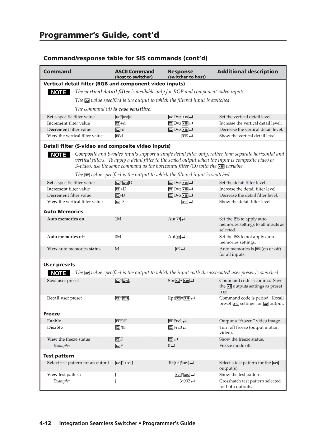Extron electronic ISS 108 manual Vertical detail filter RGB and component video inputs, Auto Memories, User presets, Freeze 