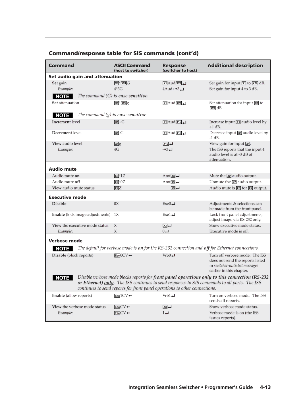 Extron electronic ISS 408, ISS 108 manual Set audio gain and attenuation, Audio mute, Executive mode, Verbose mode 