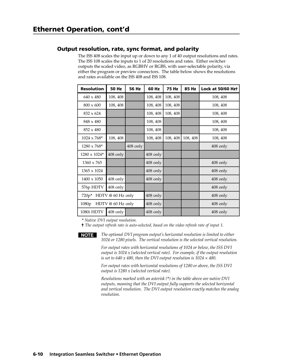 Extron electronic ISS 108, ISS 408 manual Output resolution, rate, sync format, and polarity 