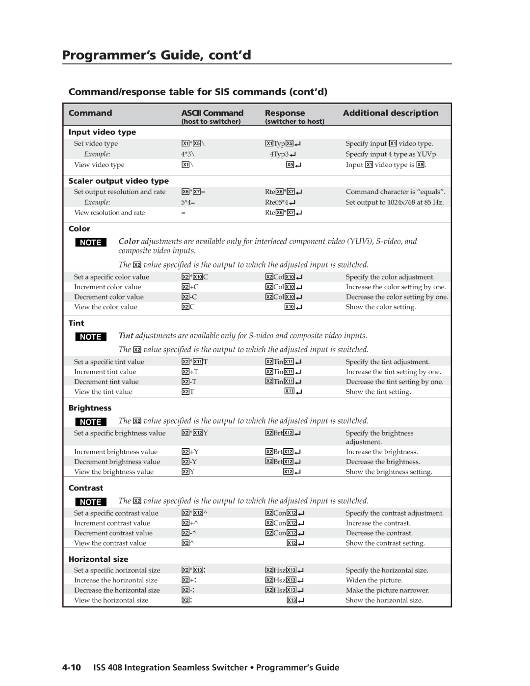 Extron electronic ISS 408 manual Command/response table for SIS commands cont’d 