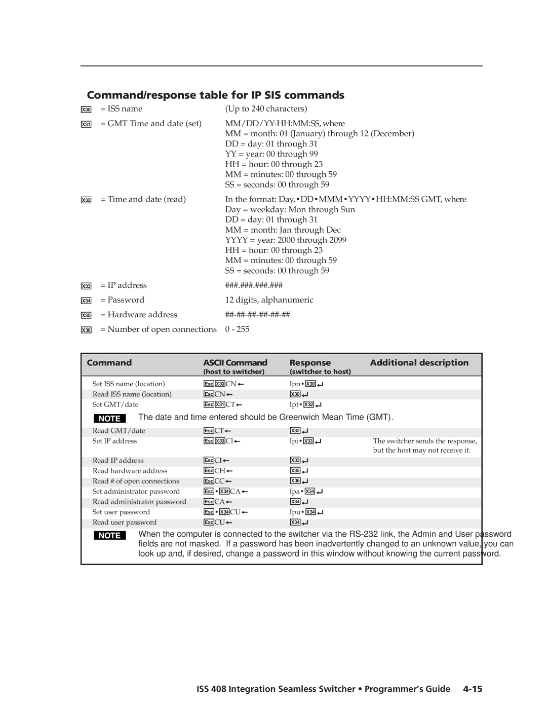 Extron electronic ISS 408 manual Command/response table for IP SIS commands 