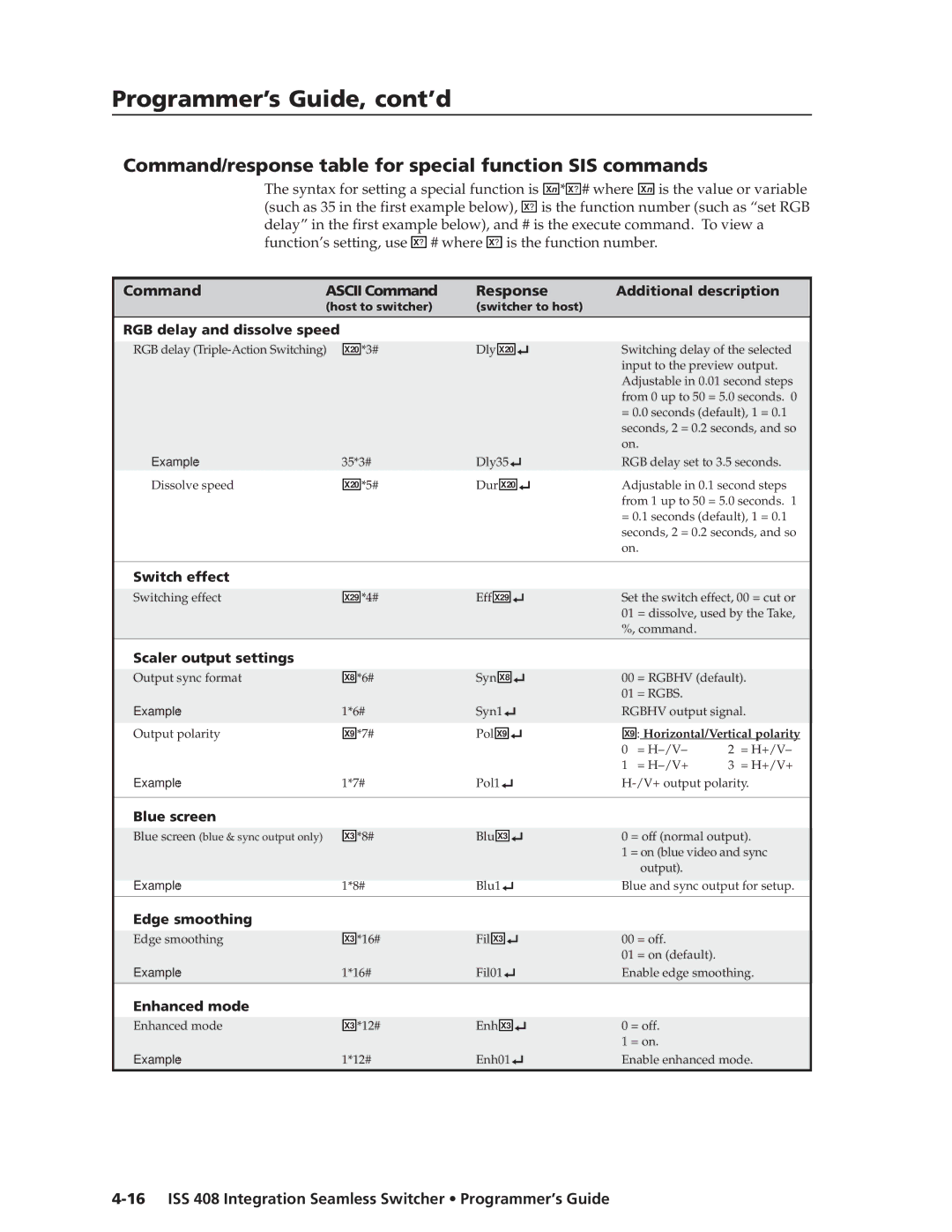 Extron electronic ISS 408 manual Command/response table for special function SIS commands, Command Ascii Command Response 